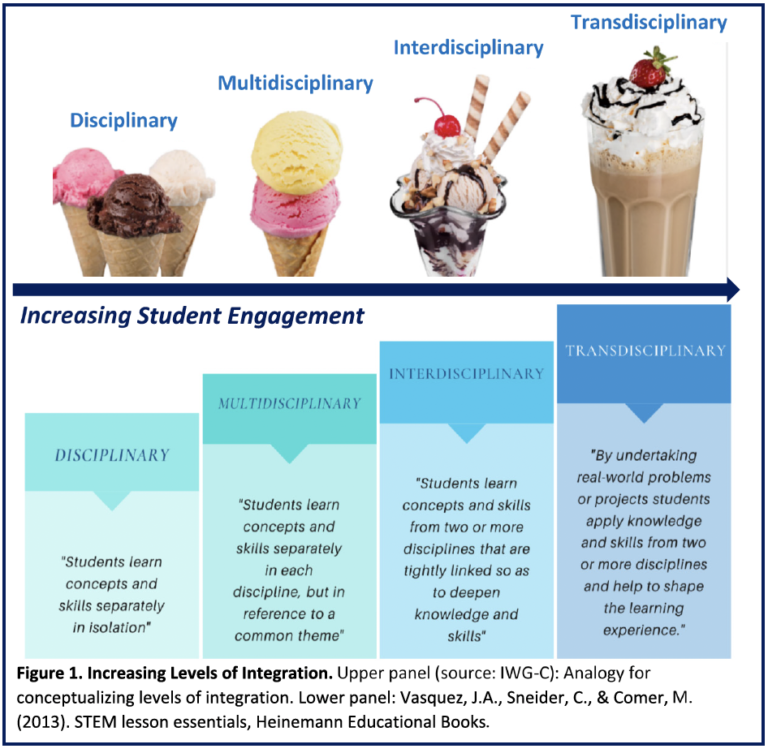 Invention Education – Lemelson MIT PiE